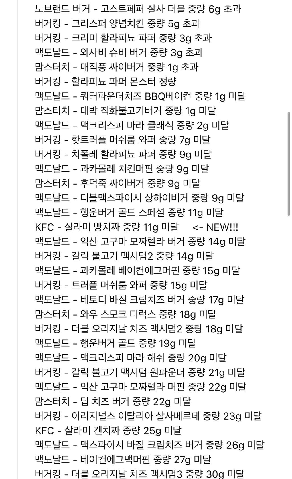음식리뷰 유튜브 시청자가 정리한 중량 미달 햄버거 (2)