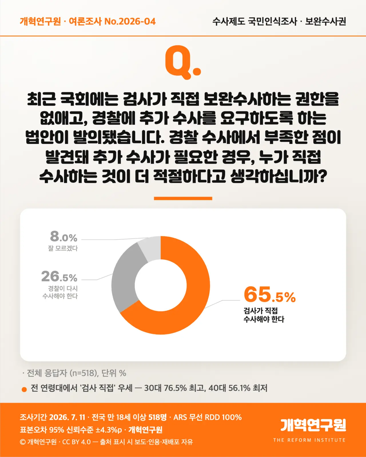 검수완박 여론조사, 보완수사 검찰이 해야한다 65% (2)