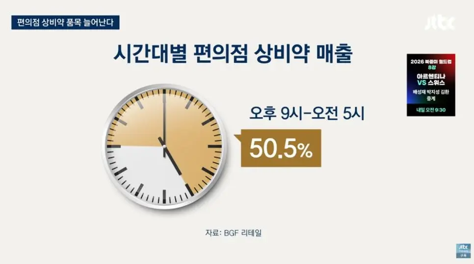 '편의점 상비약' 20종으로 늘리자 발작하는 약사회 (4)