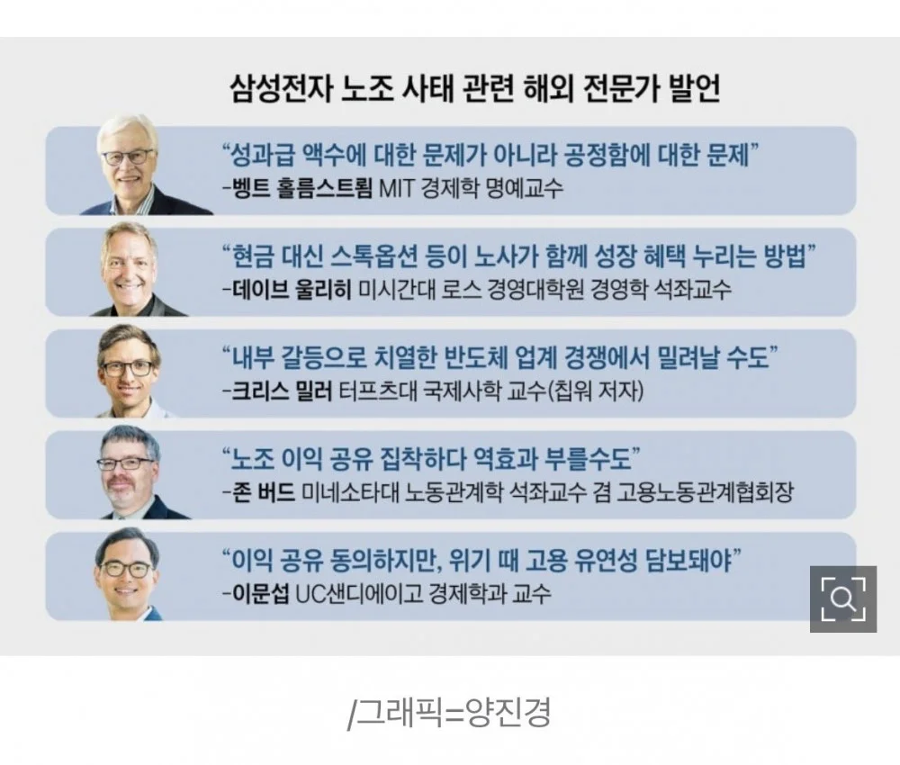 노조가 파격적인 보상을 원하면 불황에 해고도 수용해야 (2)