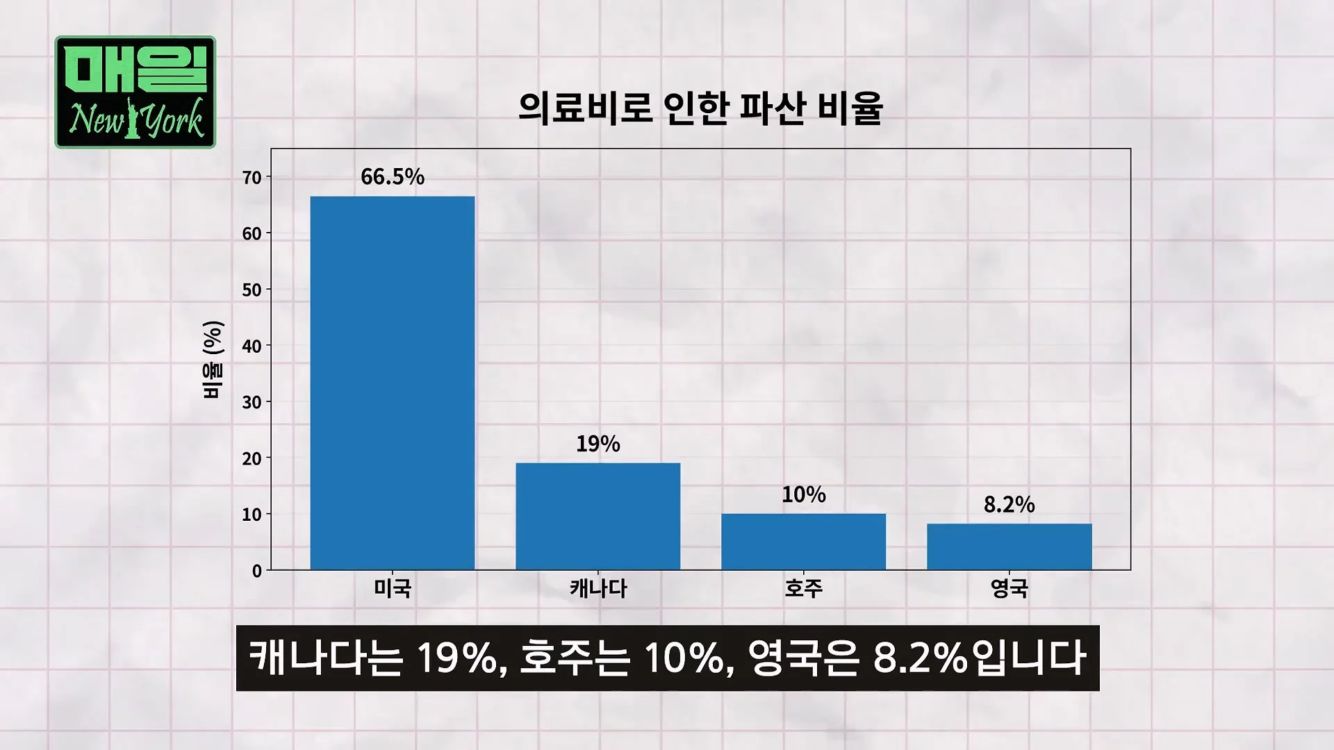 미국에서 아프면 파산한다는 이유 (2)