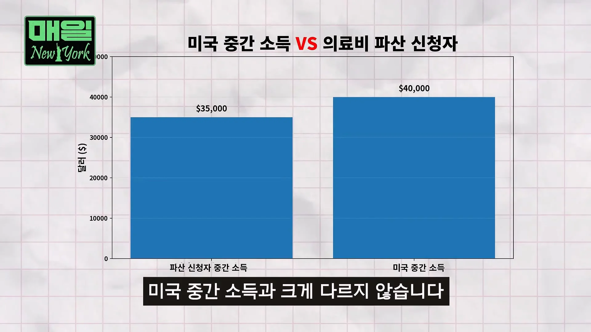 미국에서 아프면 파산한다는 이유 (34)