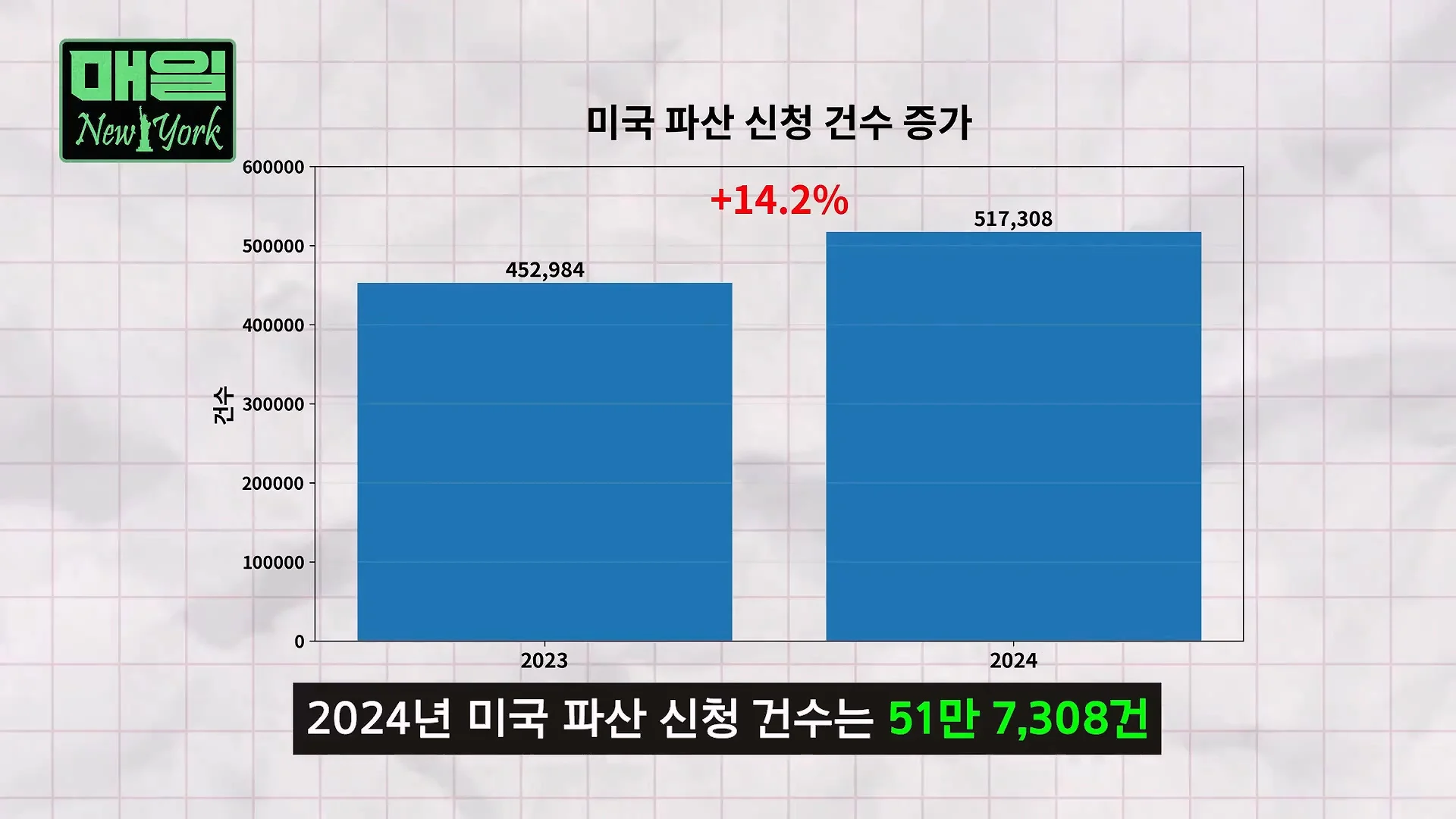 미국에서 아프면 파산한다는 이유 (3)