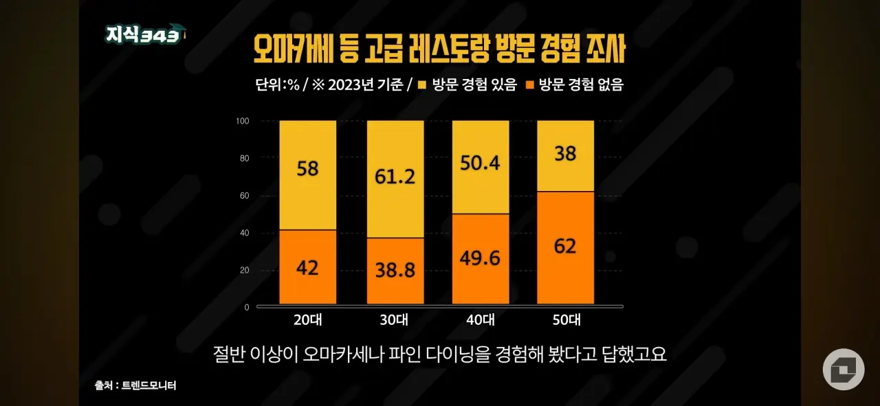 요즘 나락간 오마카세 근황 (5)