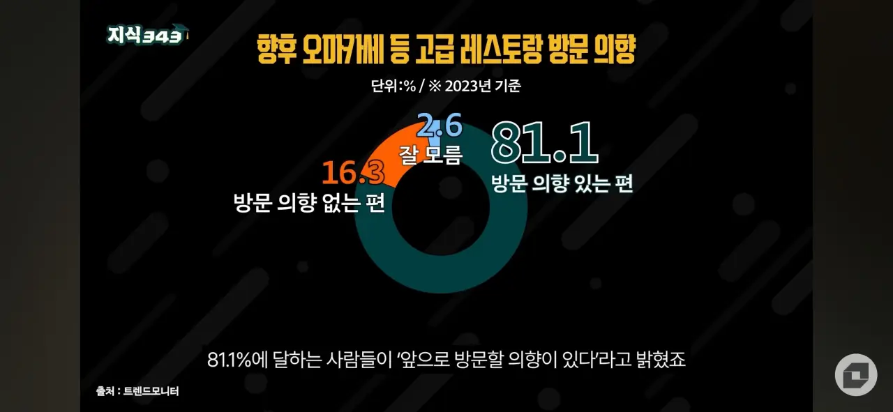요즘 나락간 오마카세 근황 (6)