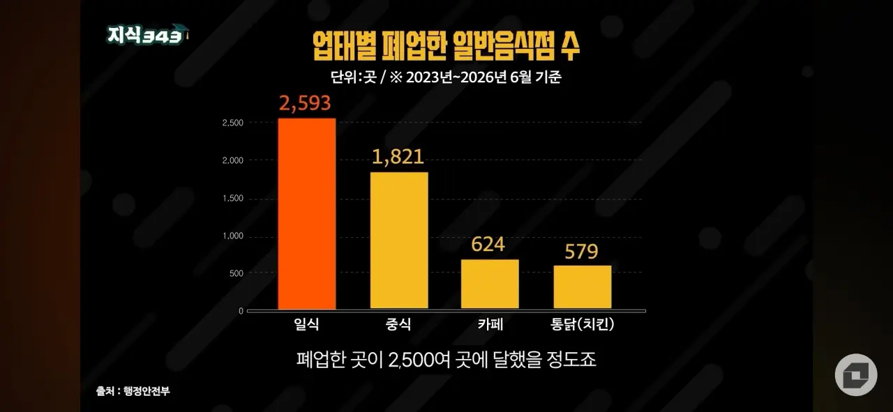 요즘 나락간 오마카세 근황 (7)