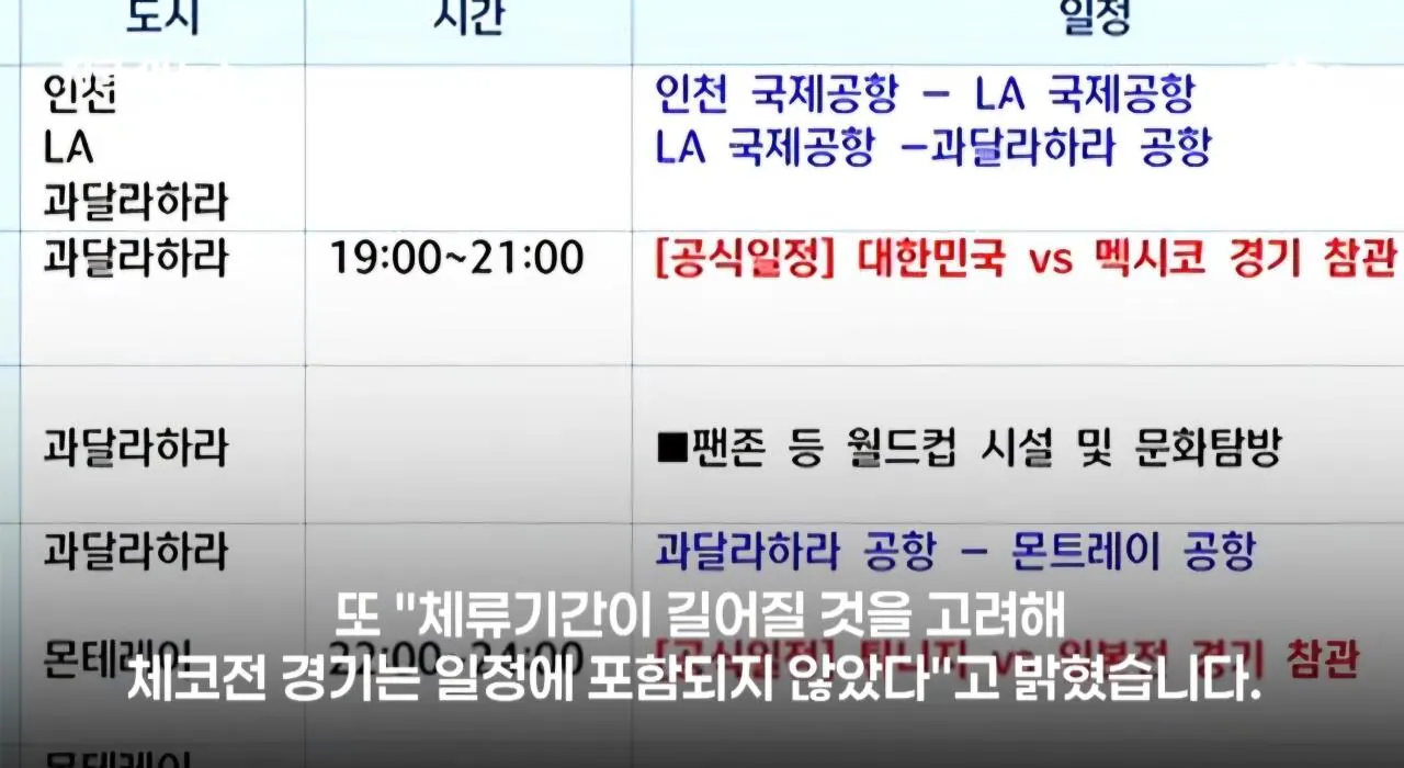 “박지성이 뭘 알아” 협회장, 4.5억들여 체코전 패싱하고 관광 (6)