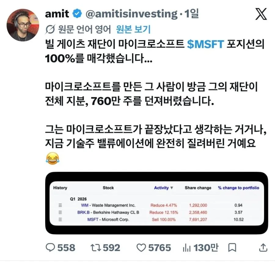 빌게이츠 재단, 마이크로소프트 전량 매도 (2)