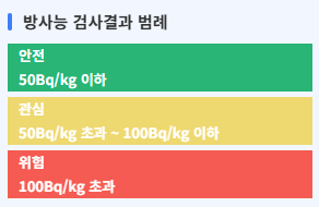후쿠시마 원전사고 이후 방사능 수치 테스트 결과 (2)