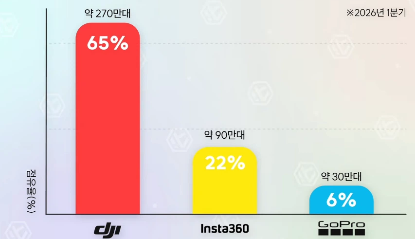 시장 선점한 업체가 안주하면 벌어지는 일 (2)