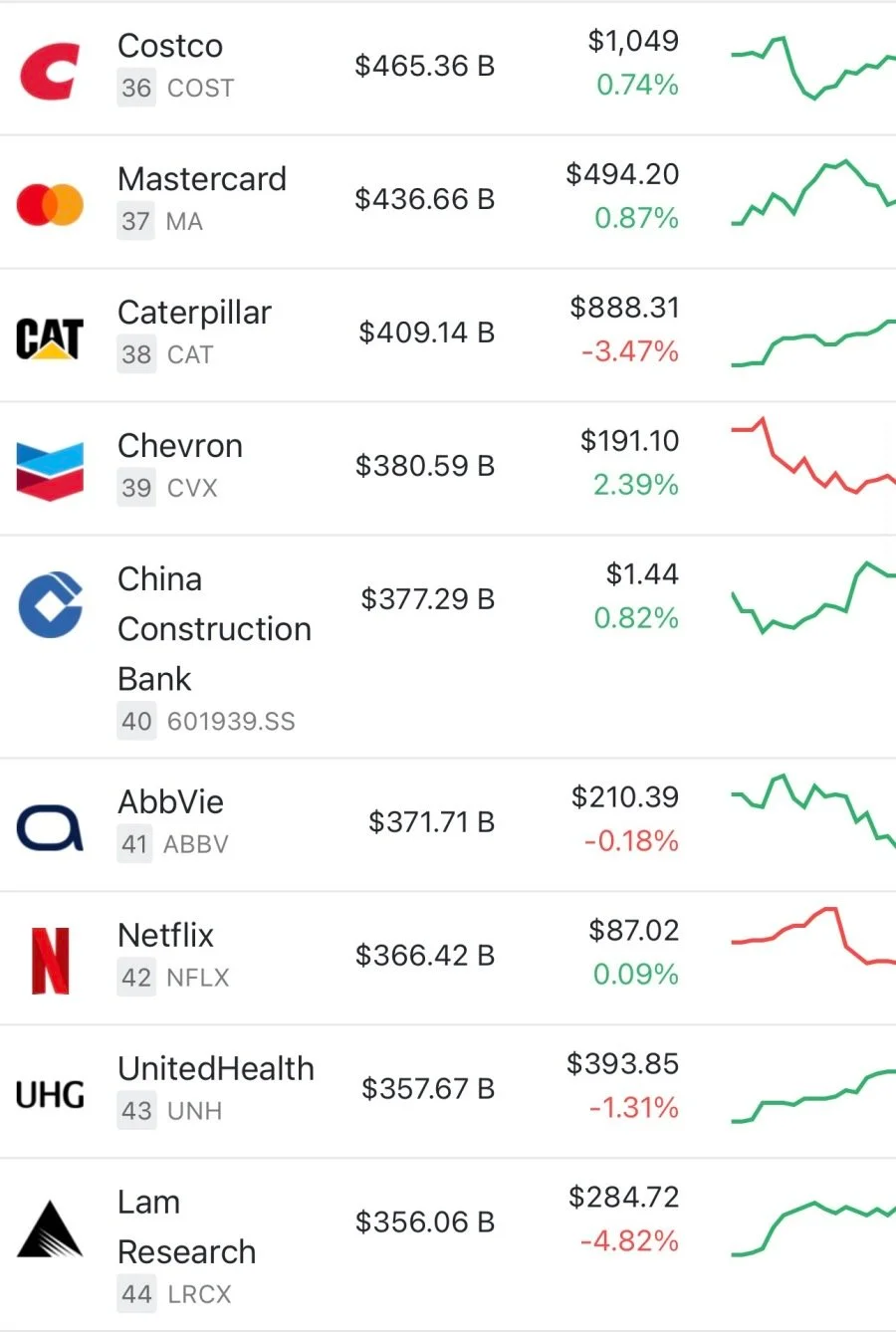 세계 자산 시가총액 TOP100 (5)