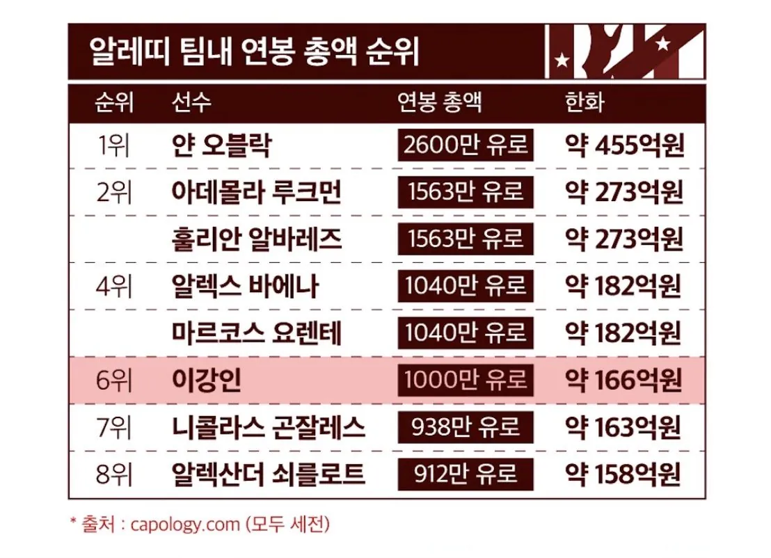 광화문에 뜬 이강인 (9)