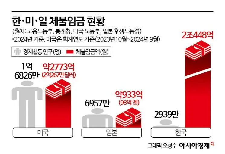 대한민국 세계1위 분야 (2)