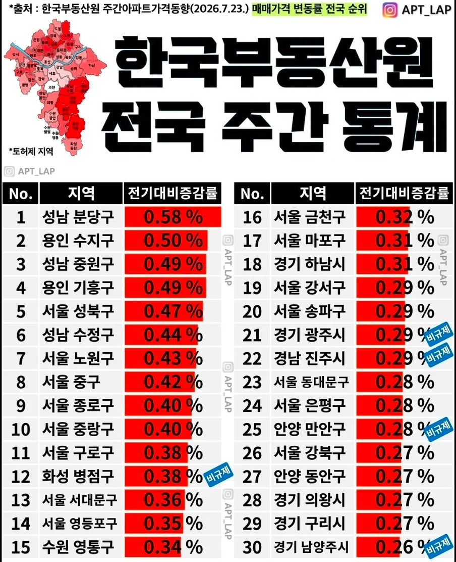 서울 아파트 100주간 시세 변화 (2)