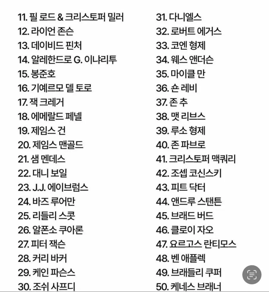 할리우드에서 가장 영향력 있는 영화 감독 100위 순위 (12)
