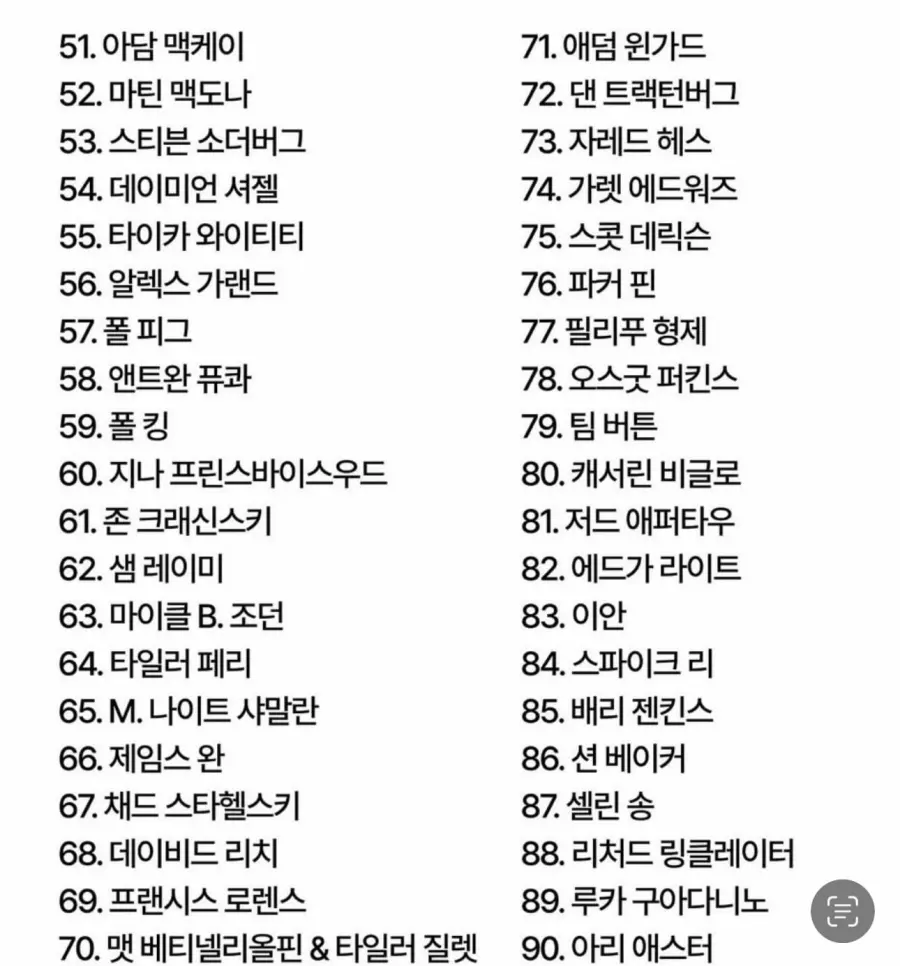 할리우드에서 가장 영향력 있는 영화 감독 100위 순위 (13)