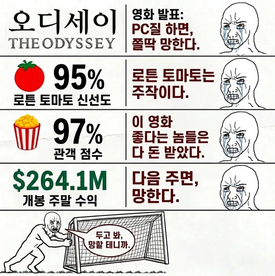 크리스토퍼 놀란 오디세이 현재 반응 (2)