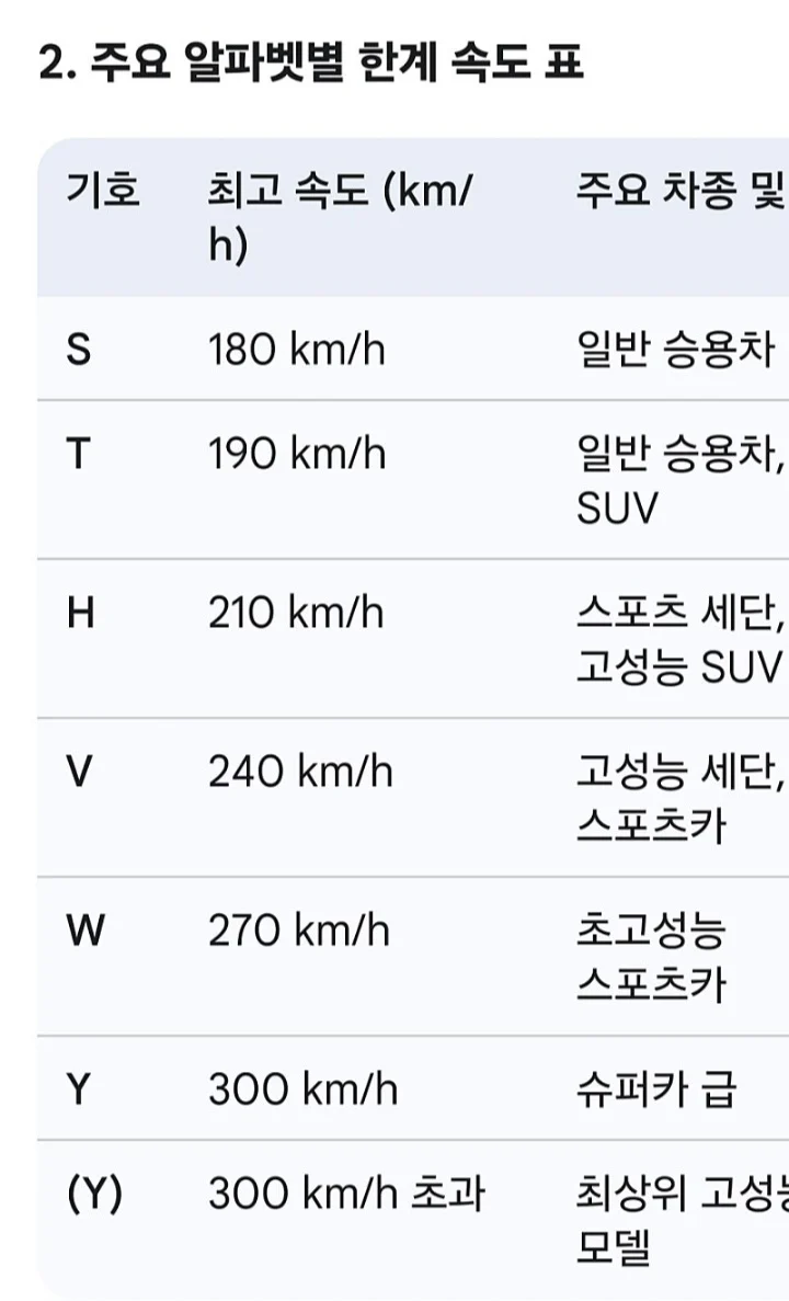 과속 자주하는사람은 꼭 보세요 (2)