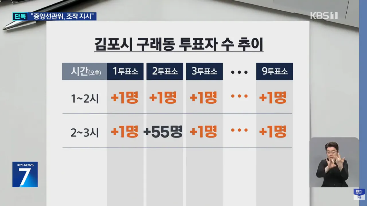 “선관위가 ‘엑셀’ 보내 조작 지시” 그날 이 투표소 사실상 ‘셧다운’ (5)