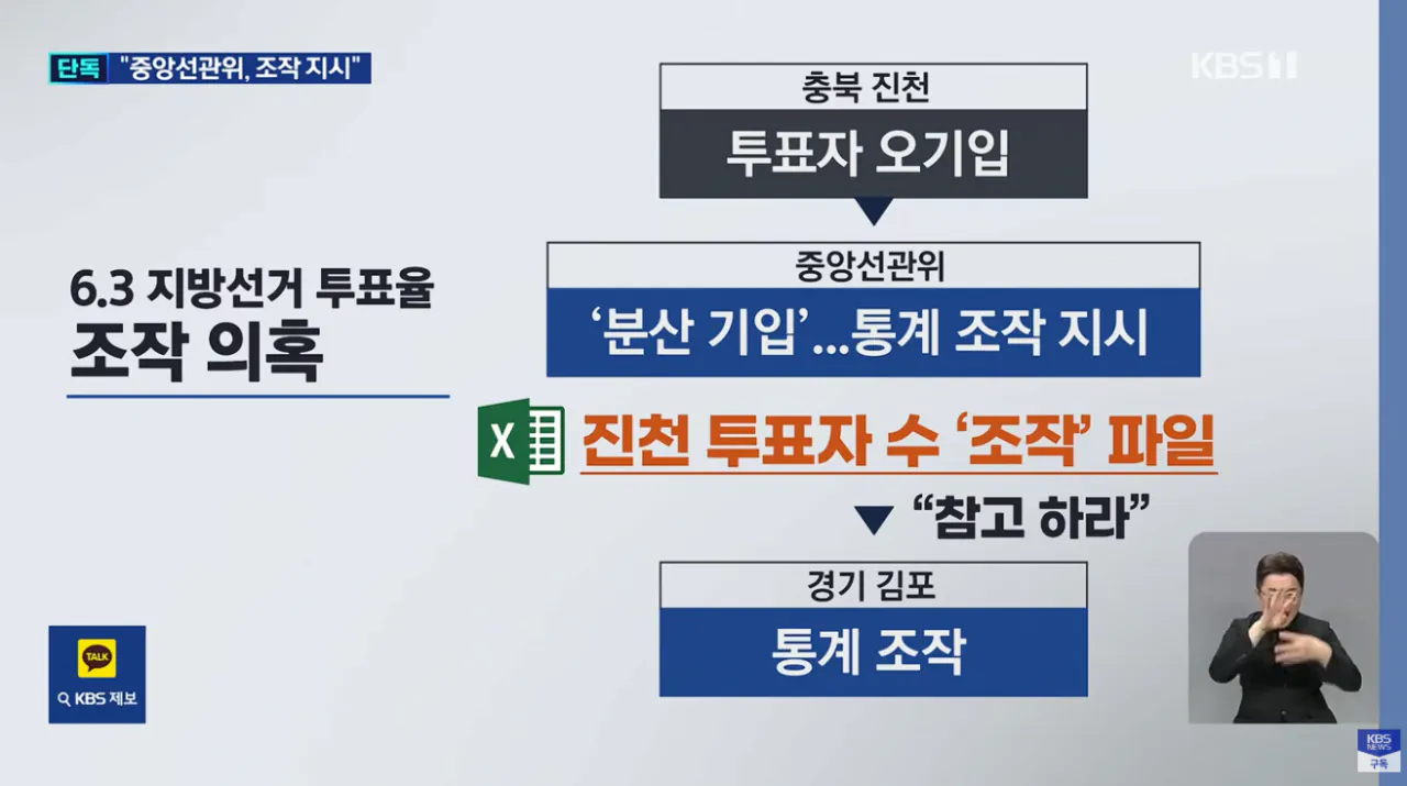 “선관위가 ‘엑셀’ 보내 조작 지시” 그날 이 투표소 사실상 ‘셧다운’ (6)