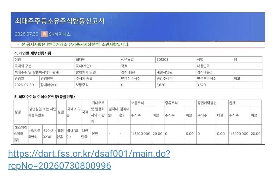 (속보) 최태원 회장, SK하이닉스 주식 3620주 매수 (2)