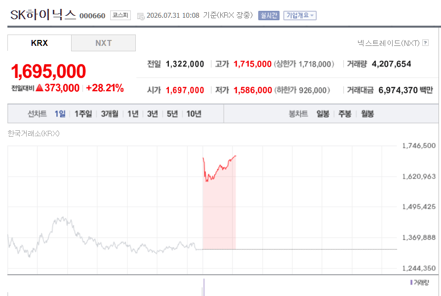 SK 최태원 회장이 "주식의 신" 인 이유 (2)