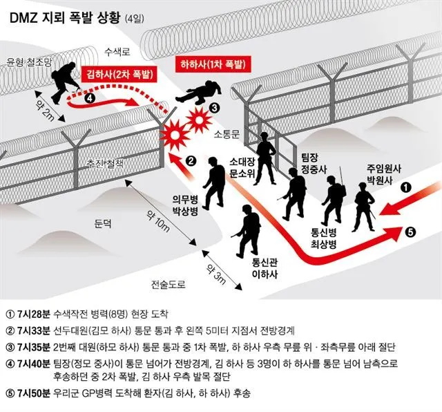 북한의 DMZ 목함지뢰 도발 사건 (2)