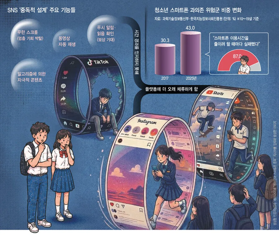 현재 난리났다는 한국 청소년들 SNS 규제 (4)