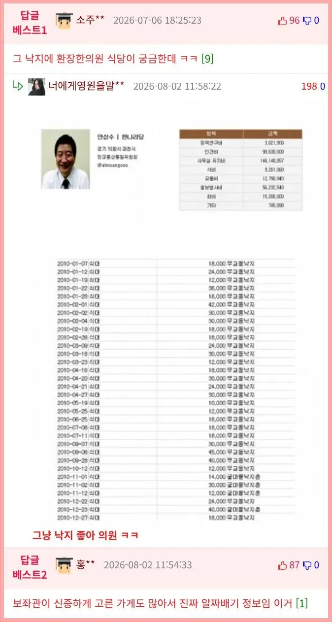 "국회의원들은 어디서 밥 먹을까?" 공직자 식사 내역으로 만든 맛집 지도 화제 (5)