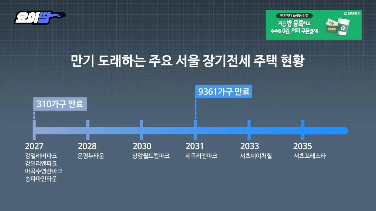 사회적 문제가 되어버린 20년 장기전세 만기 (5)