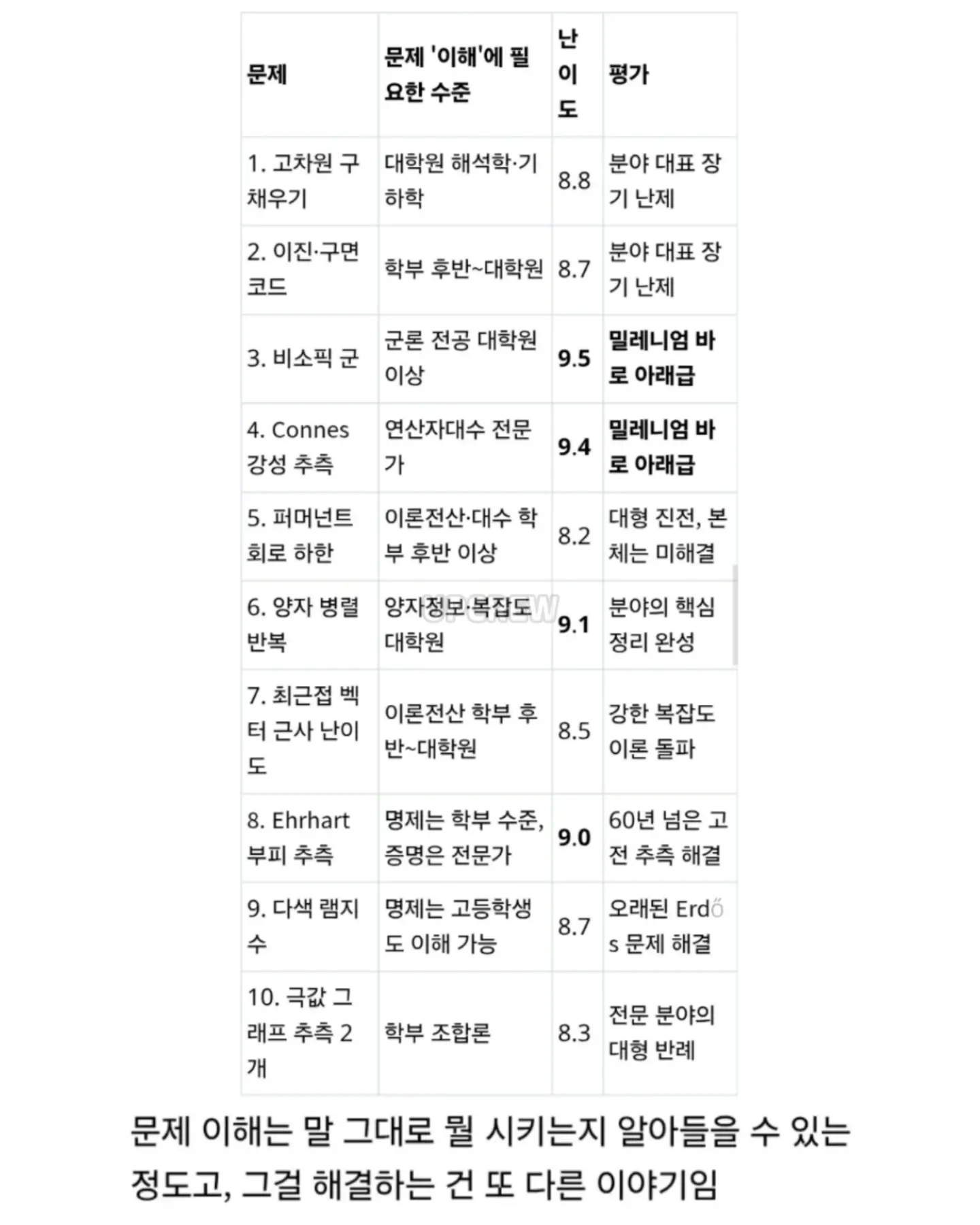 현재 난리난 이번에 아마존이 AI에 75조 투자한 이유. (10)