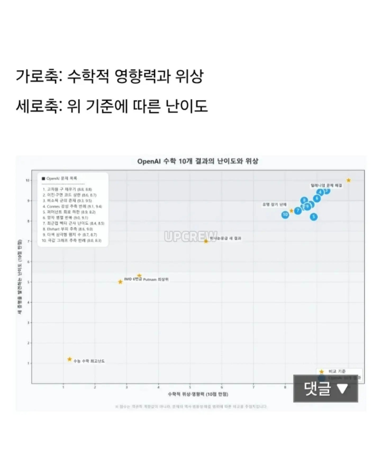 현재 난리난 이번에 아마존이 AI에 75조 투자한 이유. (9)