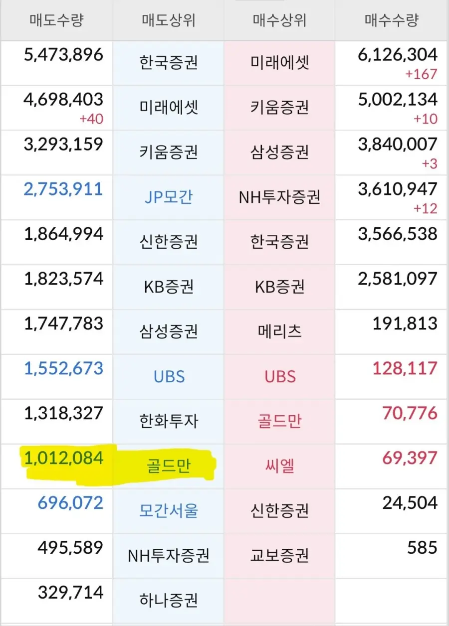 골드만삭스 "삼성전자 49만원 간다, 매우 유망한 주식" (2)