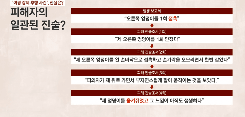 현재 논란중인 여경 강제 추행사건의 법원판단 (3)