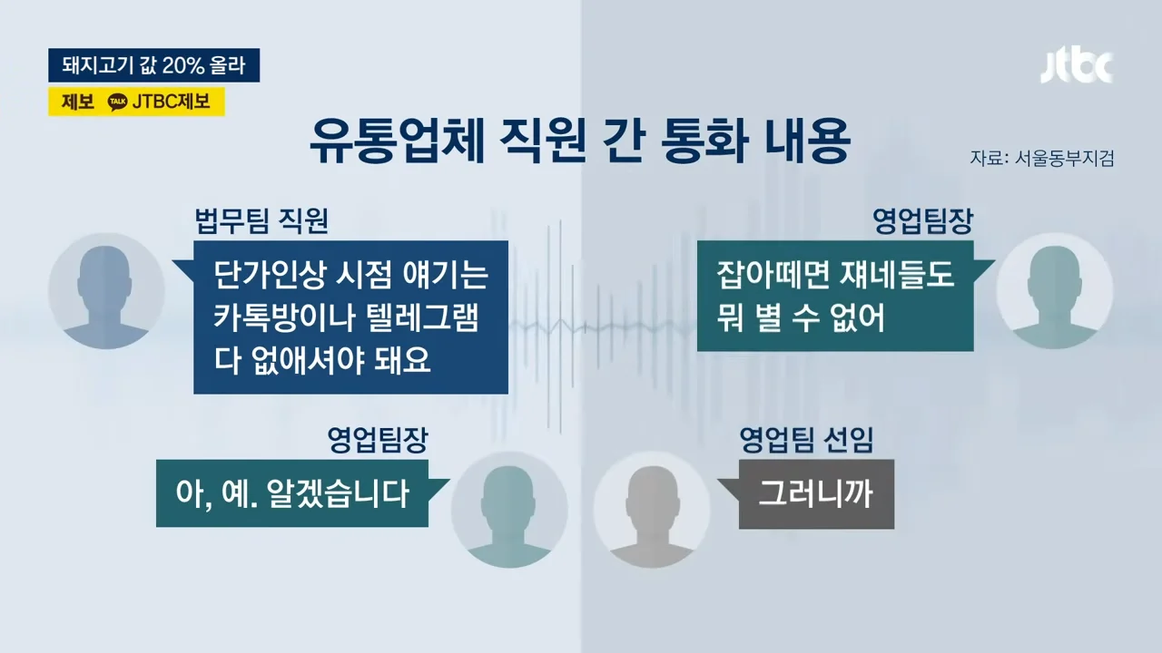 6년간 돼지고기 담합, 1.2조 카르텔 (8)